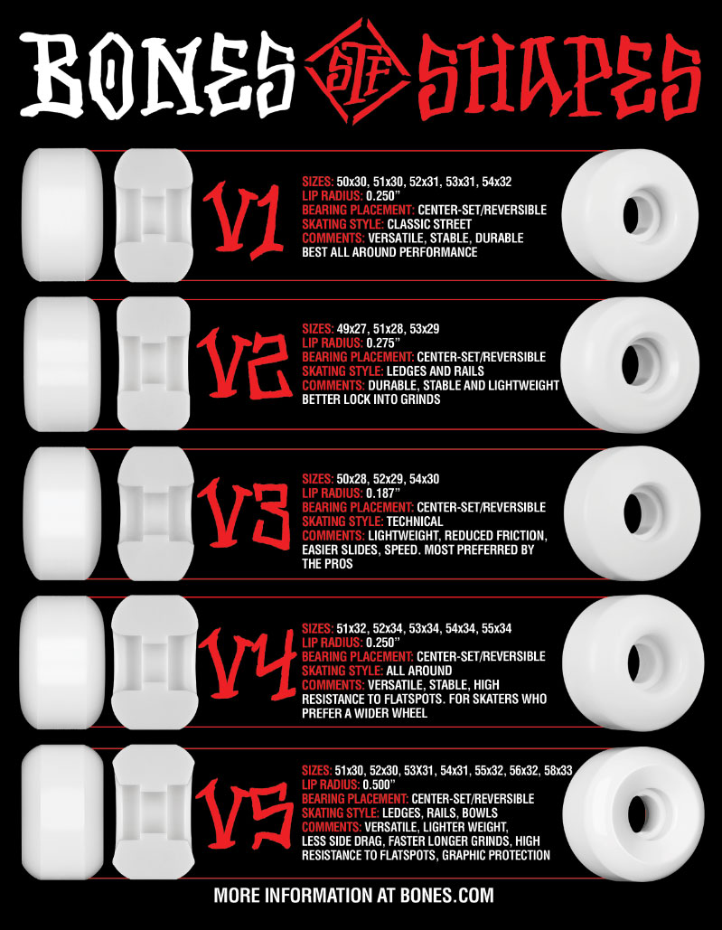 Bones wheels STF shapes & sizes