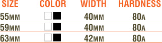 AWOL Wheels chart