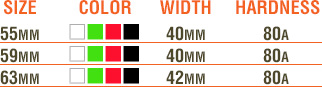 AWOL Wheels chart