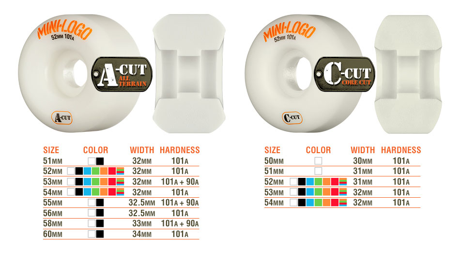 Mini Logo Wheels