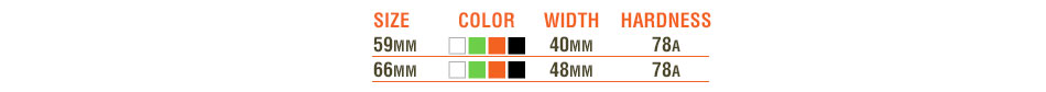 AWOL Wheels chart